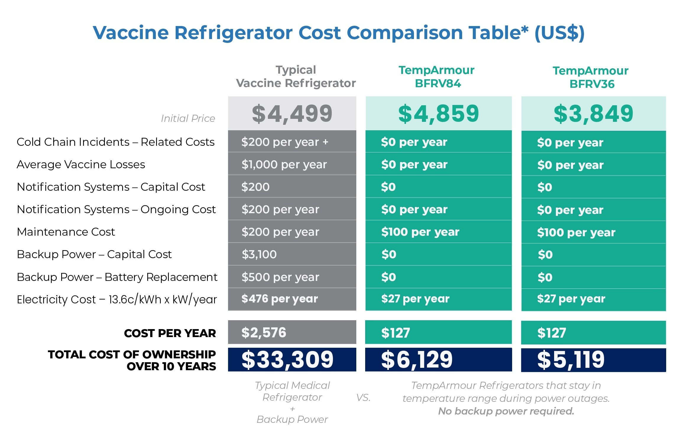 2026-vaccine-refrigerator-cost-comparison-updatedv2